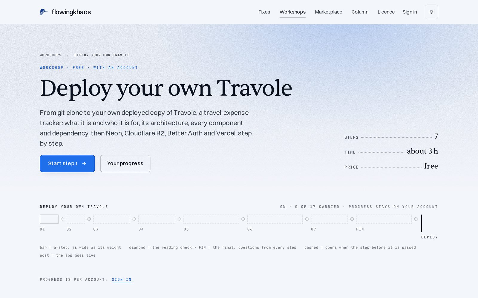 Un atelier flowingkhaos : « Deploy your own Travole », sept étapes avec la progression par compte.